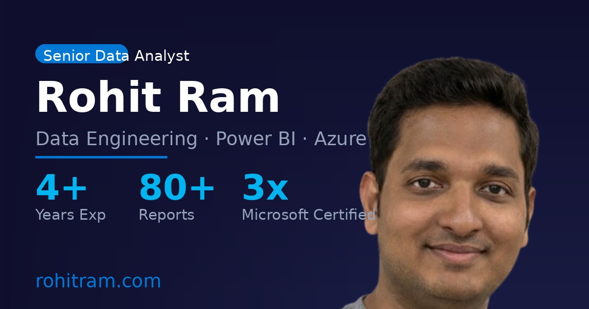 Rohit Ram | Senior Data Analyst